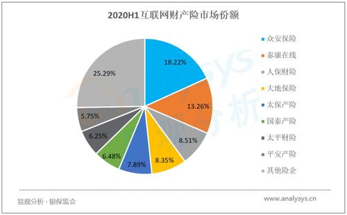 頭部企業借力保險科技與場景生態實現用戶規模快速提升——10月新興互聯網保險服務類APP用戶洞察榜單分析