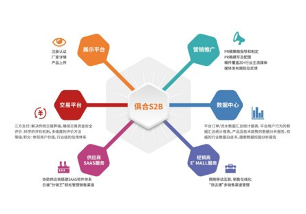 破局來襲 俱合網(wǎng)首推辦公家具互聯(lián)網(wǎng)一站式解決方案